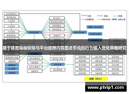基于体育瑜伽安排与平台推荐内容图谱系统的行为输入优化策略研究